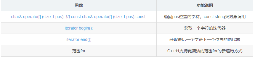 關于C++STL string類的介紹及模擬實現