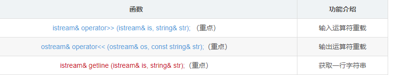 關于C++STL string類的介紹及模擬實現