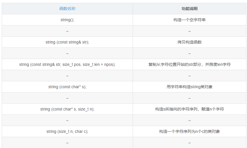 關于C++STL string類的介紹及模擬實現
