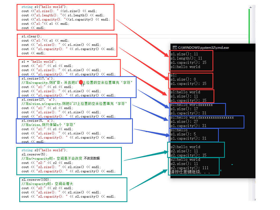 關于C++STL string類的介紹及模擬實現