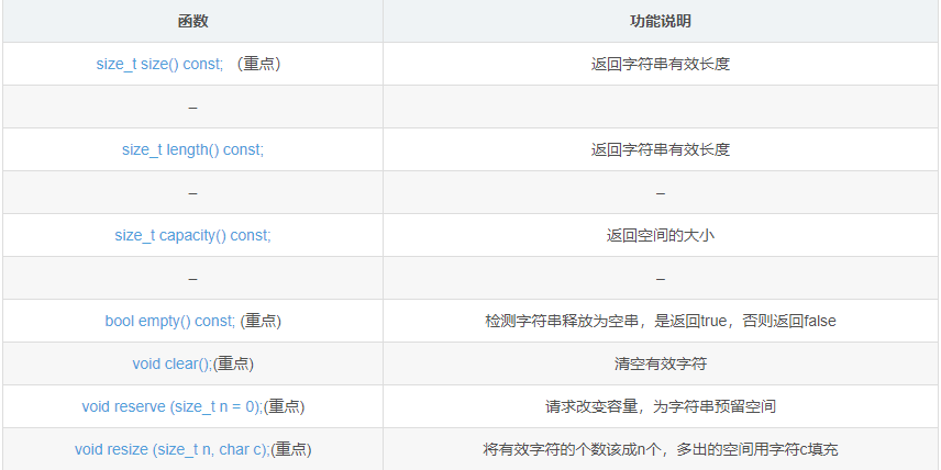 關于C++STL string類的介紹及模擬實現