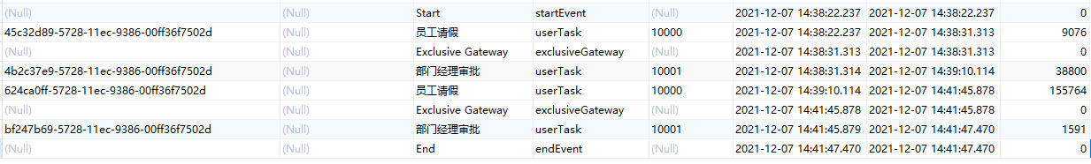 Springboot整合工作流引擎Activiti之網關路由 Springboot整合工作流引擎Activiti之網關路由