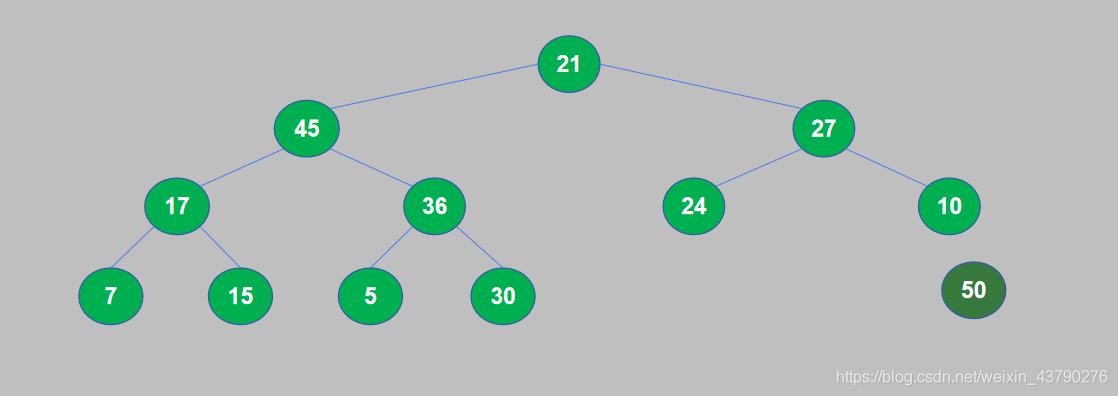 Python實現堆排序案例詳解