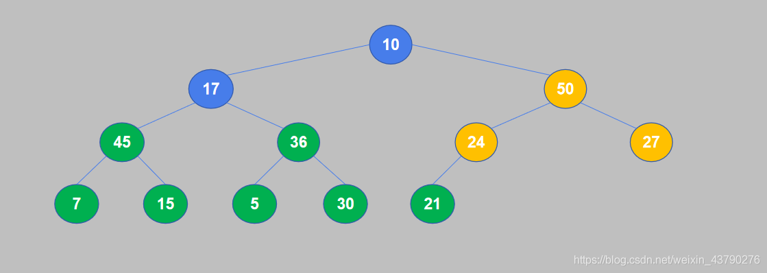 Python實現堆排序案例詳解