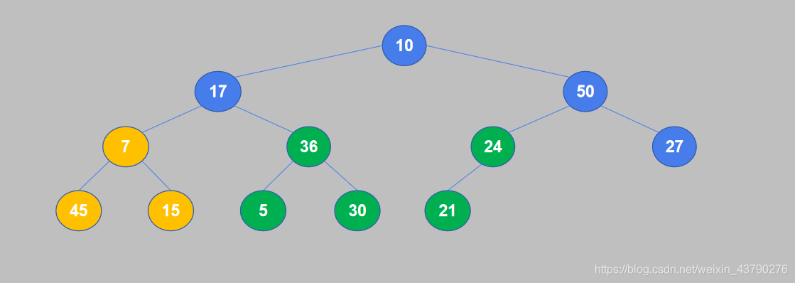 Python實現堆排序案例詳解