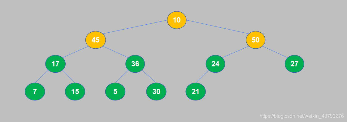 Python實現堆排序案例詳解
