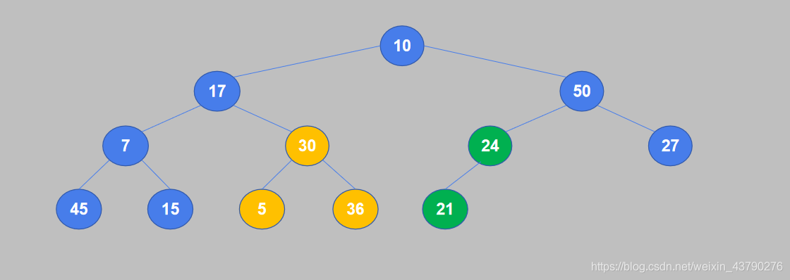 Python實現堆排序案例詳解