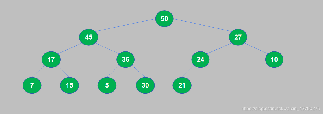 Python實現堆排序案例詳解
