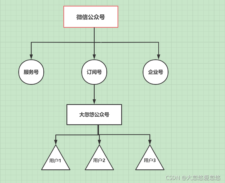 Java設計模式之java觀察者模式詳解