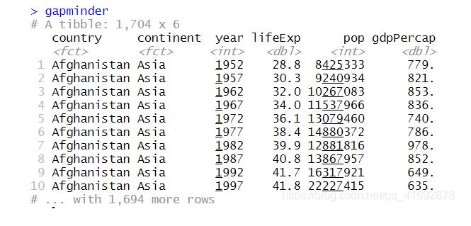 R語言 使用ggplot2繪制好看的分組散點圖