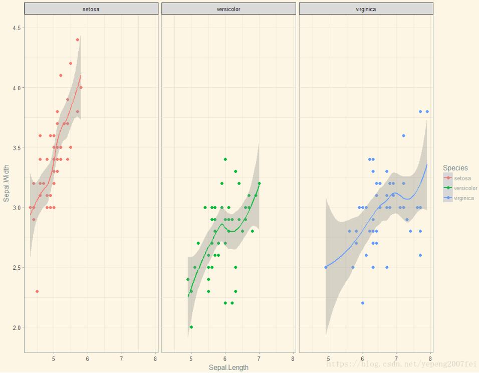 R語言 使用ggplot2繪制好看的分組散點圖