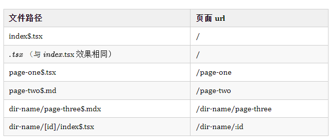 基于 Vite 的組件文檔編寫神器，又快又省心