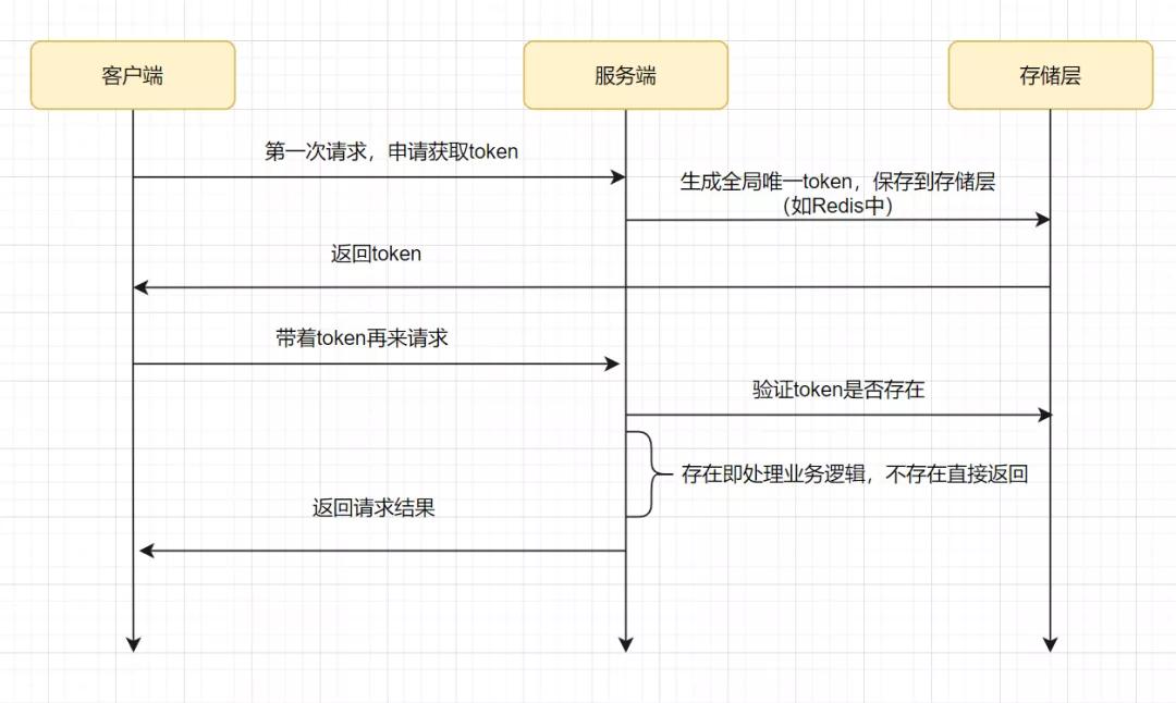 我們一起聊聊冪等設計