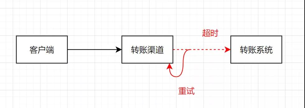 我們一起聊聊冪等設計