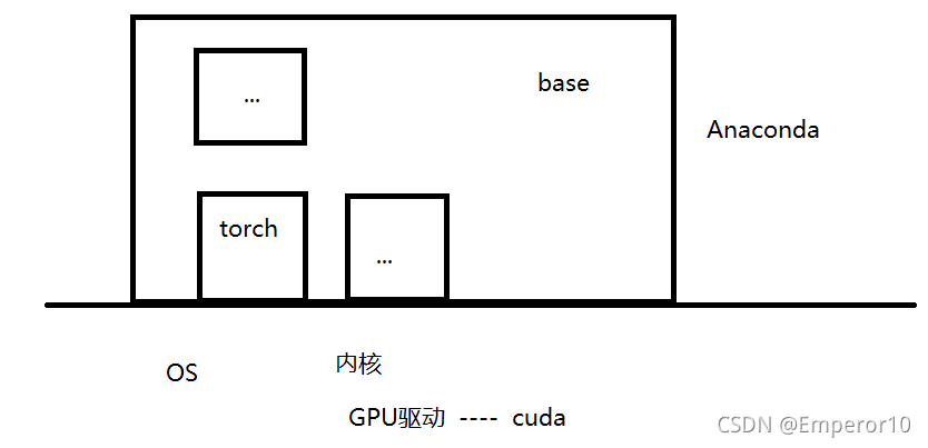 深度學習環境搭建anaconda+pycharm+pytorch的方法步驟