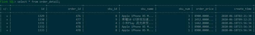 實(shí)時(shí)數(shù)倉|三分鐘搞定Flink Cdc