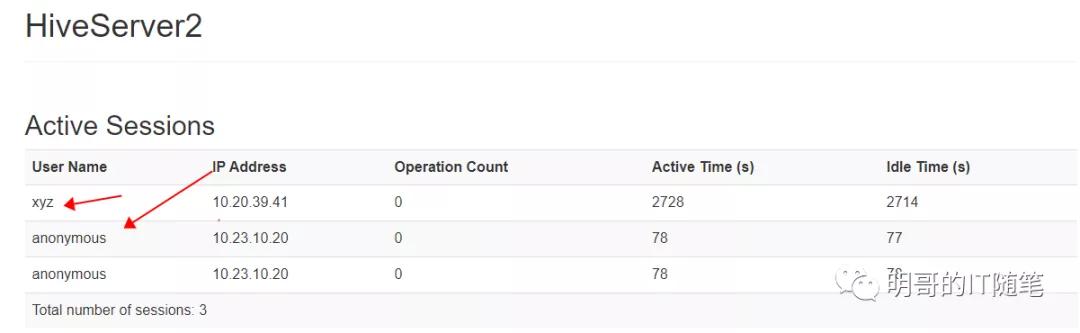 一篇文章徹底理解 Hive 常見的三種 Authentication 認(rèn)證機制的配置與使用