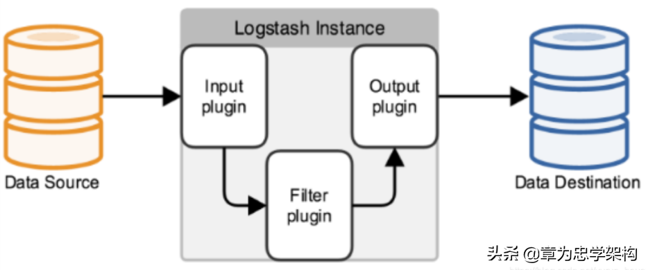 使用Spring Boot + Elasticsearch + Logstash 實現圖書查詢檢索服務 使用Spring Boot + Elasticsearch + Logstash 實現圖書查詢檢索服務