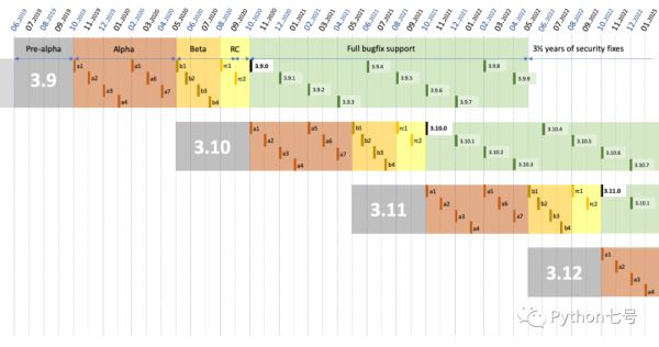 Python3.10的一些新特性原理分析