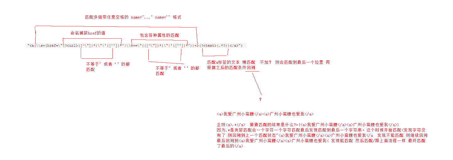 C#基于正則表達式抓取a標簽鏈接和innerhtml的方法