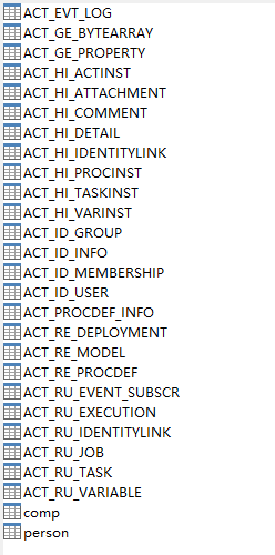 springboot整合activity自動部署及部署文件命名流程