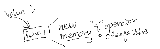 詳解C#中三個關鍵字params,Ref,out