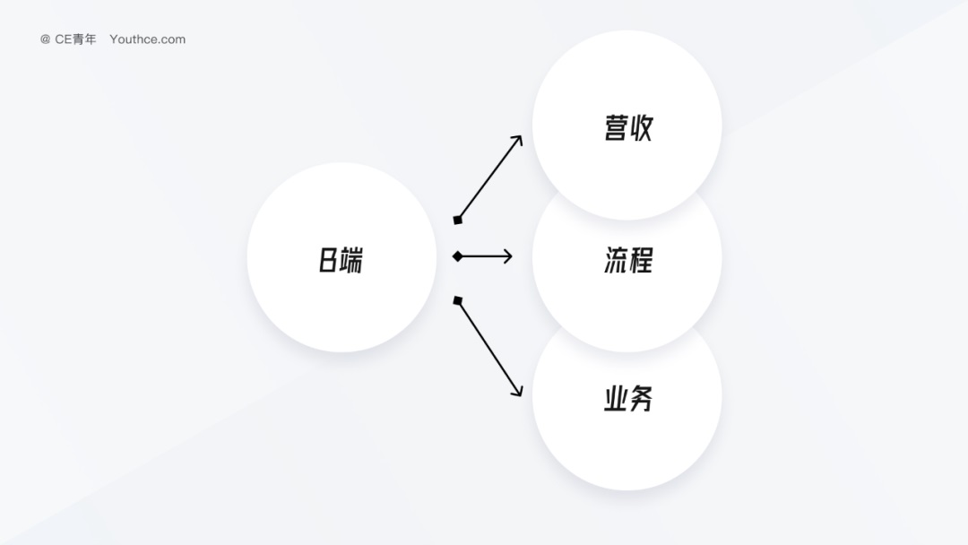別迷茫了！給B端新手設(shè)計師的 4 點職業(yè)建議