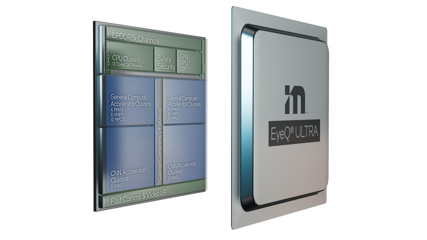 英特爾子公司發布 5nm RISC-V 處理器，面向自動駕駛