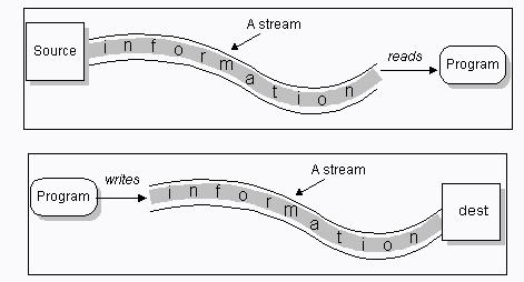 Java基礎:流Stream詳解