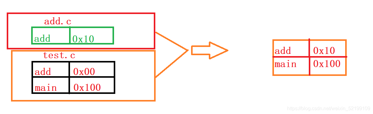 C語言編程之預(yù)處理過程與define及條件編譯