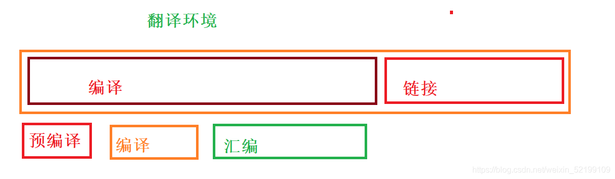 C語言編程之預(yù)處理過程與define及條件編譯