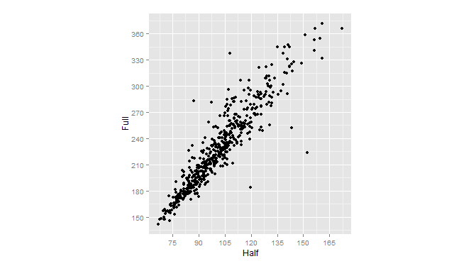 R語言ggplot2包之坐標軸詳解