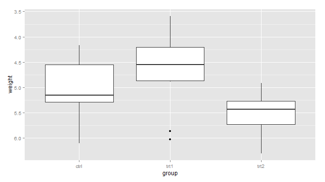 R語言ggplot2包之坐標軸詳解
