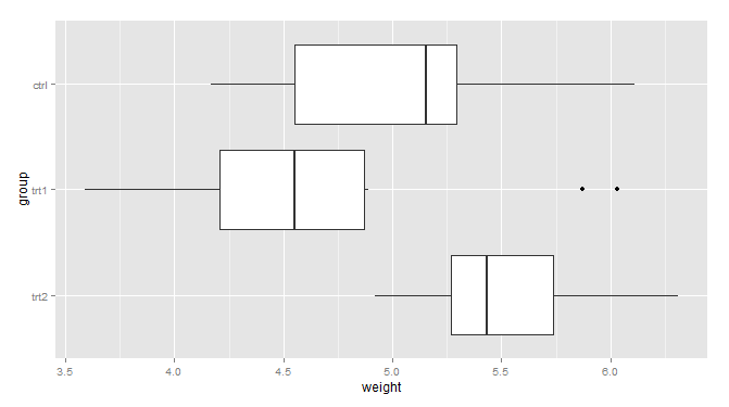 R語言ggplot2包之坐標軸詳解
