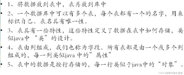 數據庫初始化及數據庫服務端操作詳解