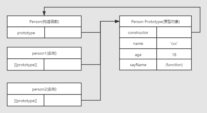 全面解析js中的原型,原型對象,原型鏈