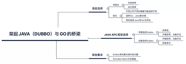 Dubbo為什么用Go重寫？