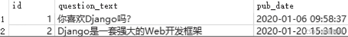 Django框架之django admin的命令行詳解