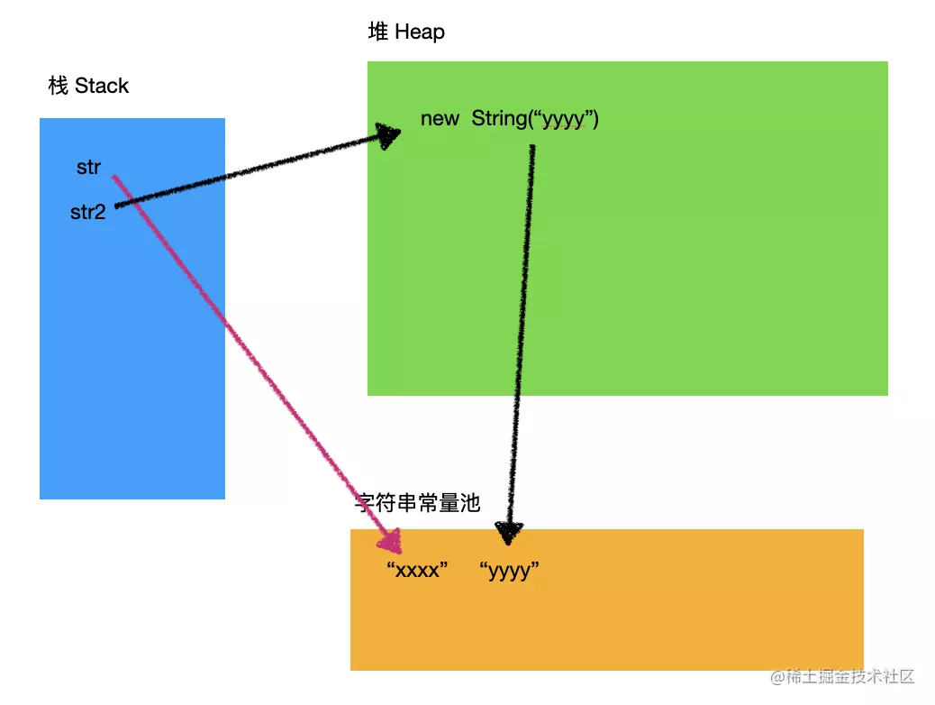 通過(guò) Chrome Devtools 的 Memory 工具證明 string 的內(nèi)存分配方式