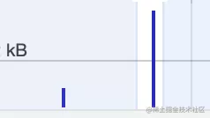 通過(guò) Chrome Devtools 的 Memory 工具證明 string 的內(nèi)存分配方式