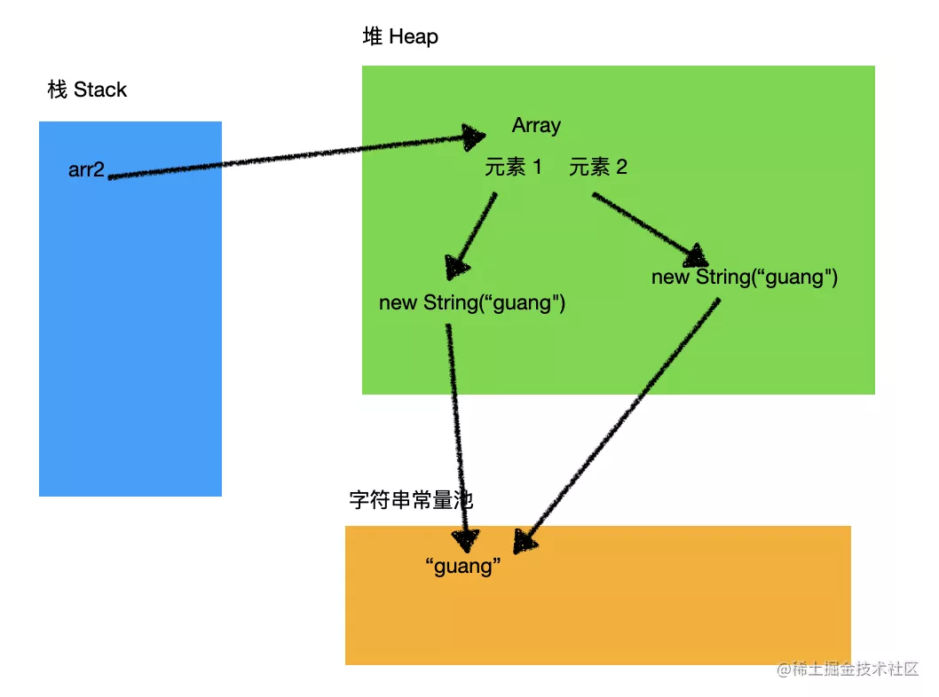 通過(guò) Chrome Devtools 的 Memory 工具證明 string 的內(nèi)存分配方式