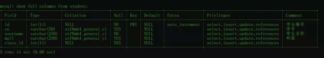 查詢MySQL字段注釋的五種方法！