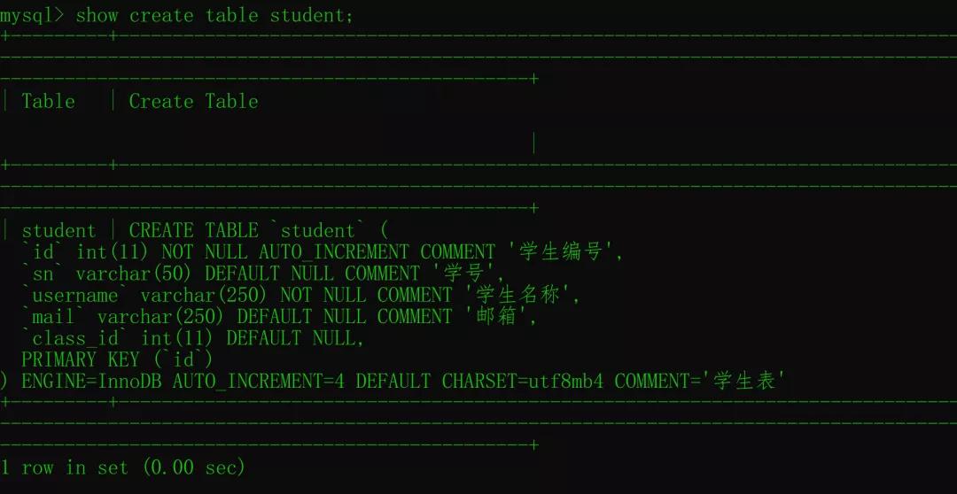 查詢MySQL字段注釋的五種方法！