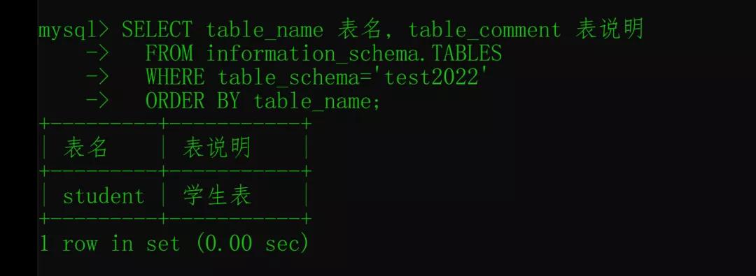 查詢MySQL字段注釋的五種方法！