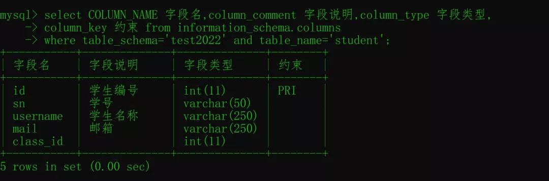 查詢MySQL字段注釋的五種方法！