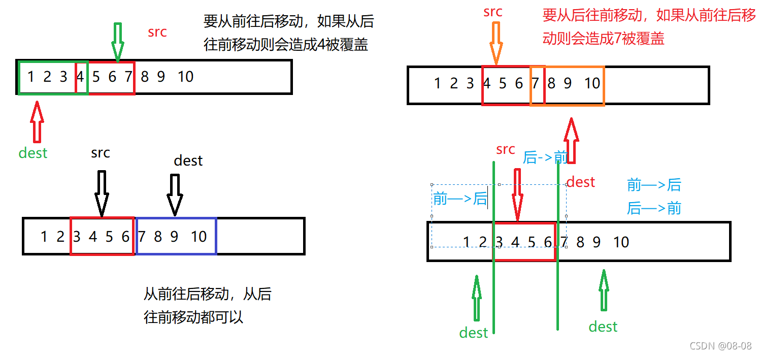 一篇文章帶你實現C語言中常用庫函數的模擬