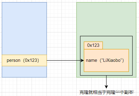 Java語法之 Java 的多態、抽象類和接口