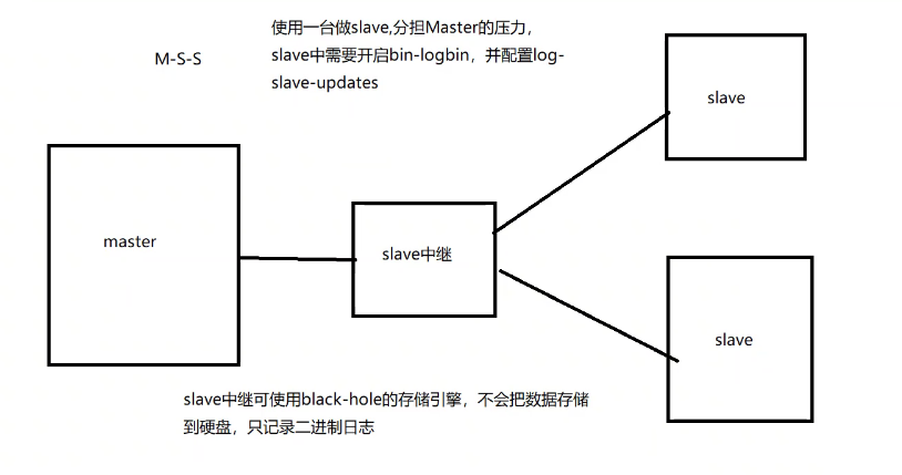 Mysql數(shù)據(jù)庫的主從復(fù)制與讀寫分離精講教程