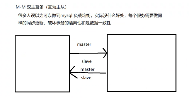 Mysql數(shù)據(jù)庫的主從復(fù)制與讀寫分離精講教程