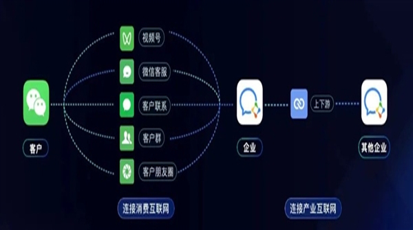 企業(yè)微信4.0正式發(fā)布：騰訊文檔、微信客服、視頻號(hào)都有了